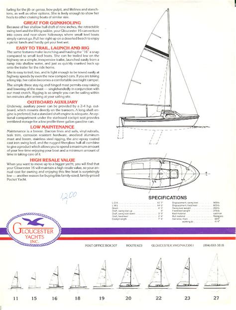 1984 Glouster Sail Boat