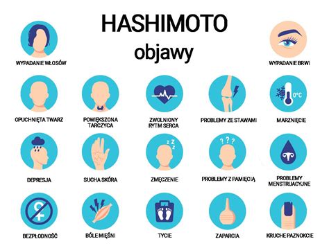 Objawy Hashimoto Jak Rozpozna T Powa N Chorob Tarczycy