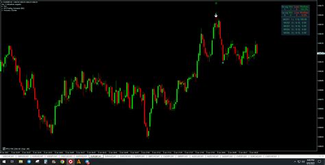 Buy The Most Accurate Non Repaint Indicator For Binary Technical