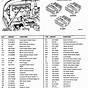 97 Jeep Wrangler Codes