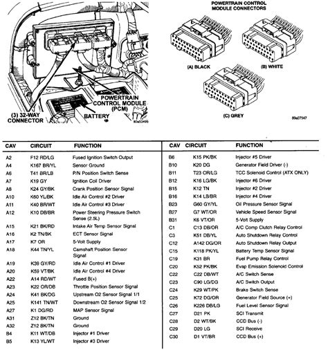 A label is stamped on the fuse panel cover to identify each fuse for ease of replacement. My '97 Jeep Wrangler 4.0 suddenly has OBD codes P0205 ...