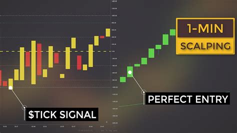 3 Professional Scalping Trading Strategies With Tick Index Used By