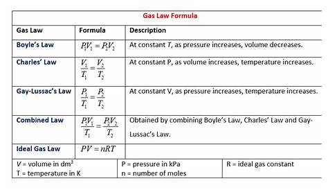 gas laws worksheets 2