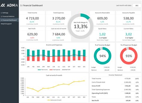 Financial Dashboard Template Adnia Solutions Financial Dashboard