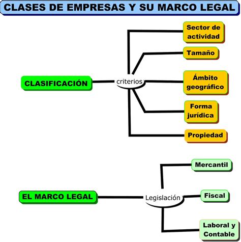 Clasificacion De Empresa Segun Su Actividad Tipos De Empresas