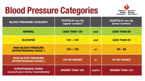 What Are The New Blood Pressure Guidelines For Seniors Senior Strong