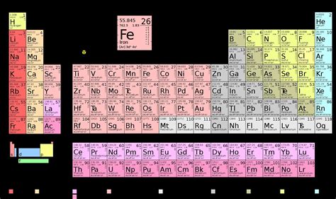 Como Saber Quantos Eletrons Tem Um Elemento Da Tabela Periodica