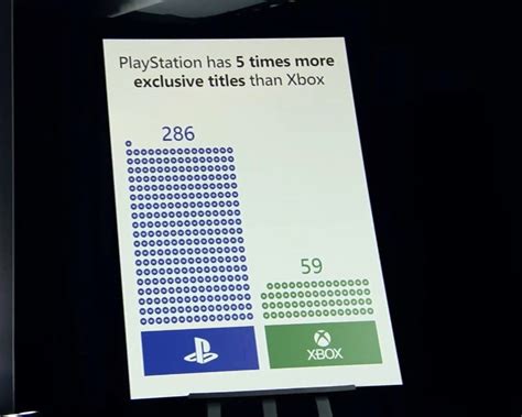 The Red Dragon On Twitter Microsoft Had So Many Stats To Show How Bad