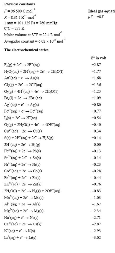 Redox Reactions Electrochemical Series Table