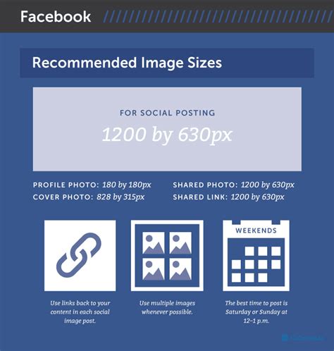 Is it possible to provide emphasis within messages? The Ideal Facebook Post and the Image Sizes That Comes ...