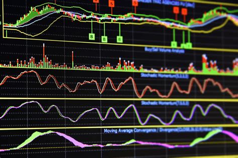 Technical Indicators 101 The William R Oscillator Aeromir