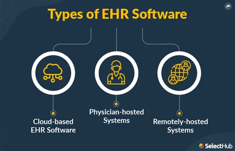 Types Of Electronic Health Record Ehr Systems In 2022 2023