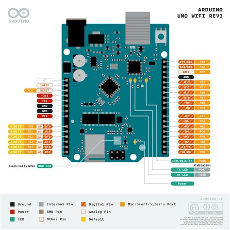 Arduino uno pinout and board description arduino uno is an electronic experimental board. Arduino UNO WIFI Rev2 | MG Super Labs