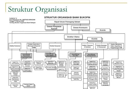 42 Struktur Organisasi Bank Bri Cabang Info Investasi Emas