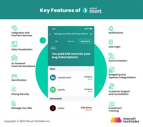 How To Build A Personal Budgeting App Like Mint A Complete Guide