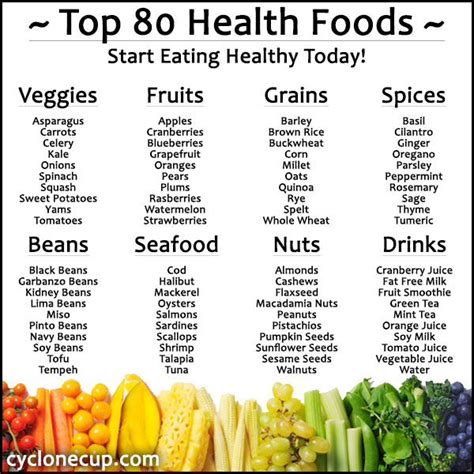 Great List Of Healthy Foods Nutrición Hábitos Alimenticios Saludables Alimentacion Deportiva