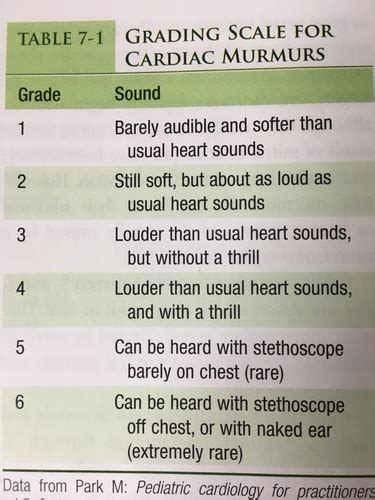 Evaluation Of The Patient With Cardiac Disease Flashcards Quizlet