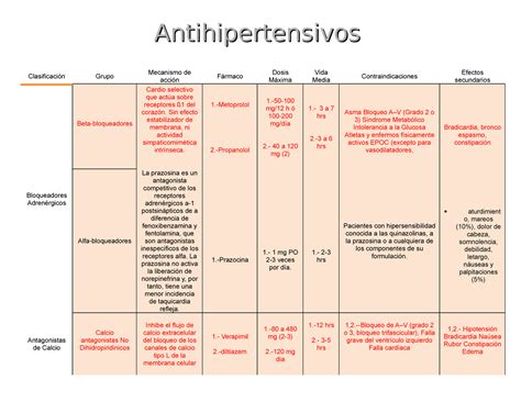Clasificacion De Farmacos Antihipertensivos Docx Document Images And