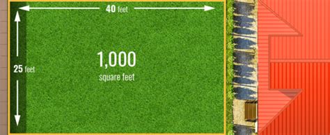Check spelling or type a new query. Average Cost Of Sod Per Sq Ft | MyCoffeepot.Org