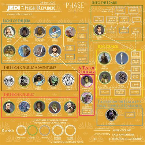 Star Wars The High Republics New Jedi Characters Explained In New