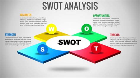 SWOT Analysis Diagrams PowerPoint Presentation Template SlideSalad