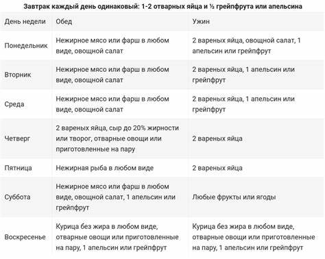 Бессолевая диета 2 недели