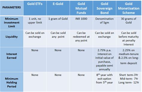 Market linked return along with financial protection. Gold Investment Options in India | Gold ETFs | E-Gold ...