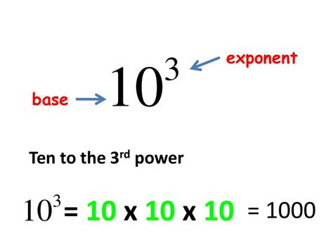 Multiplying And Dividing By Powers Of 10 Decimals And Whole Numbers F0b