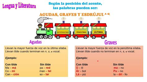 PROYECTO EDUCATIVO ACTIVIDAD Palabras Agudas Graves y Esdrújulas para niños YouTube