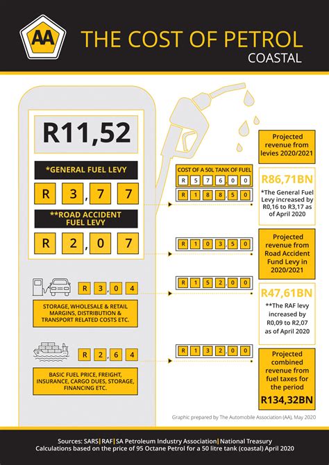 It allows you to estimate (using comsumption of your car) the price of ride to nearby cities. How much tax you pay for every litre of petrol