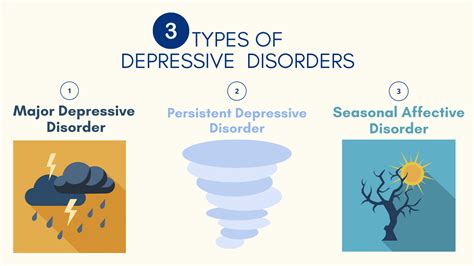 Definition Of Depression Seasonal Affective Disorder — Carolina