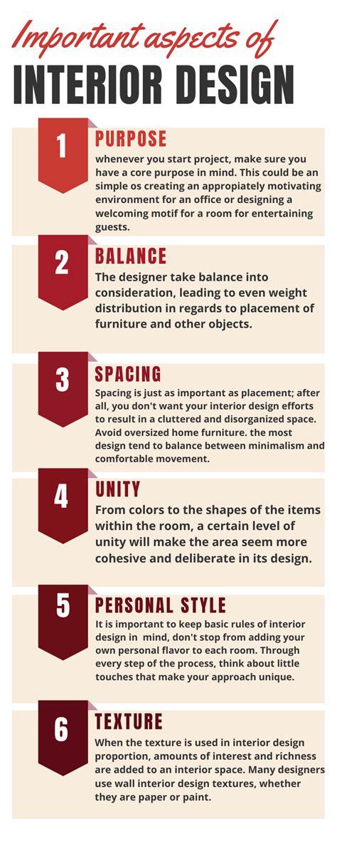 Interior Designing The Role Of Furniture In Interior Design