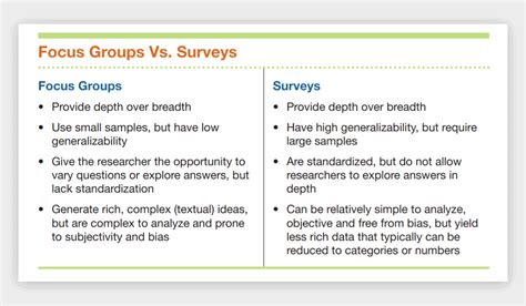Market Research Evaluation Focus Group Vs Surveys SlideModel
