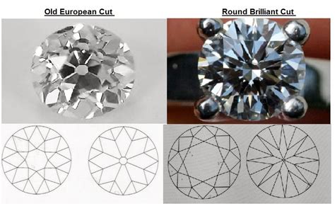 Round Brilliant Cut Diamonds Assessment Guide Chart In Depth