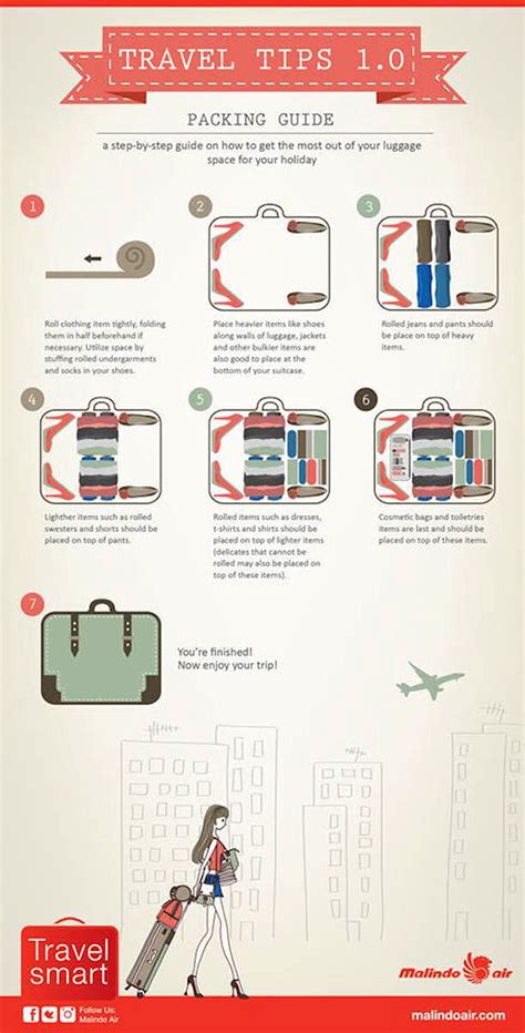 The best travel tips after countless buses, trains, planes, cars, and sixty countries. Packing Guide Showing How To Get The Most Out Of Your ...