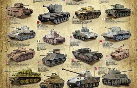 Топ 10 Лучшие танки Второй Мировой войны