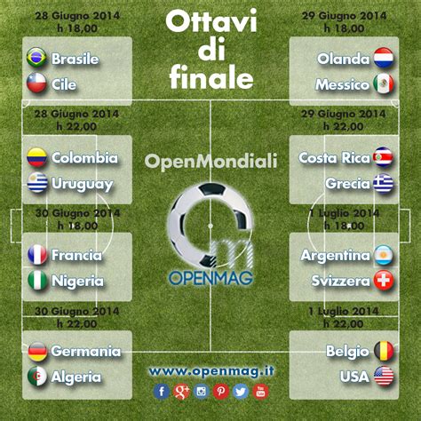 Ottavi Di Finale Mondiali Calendario Completo OpenMagazine