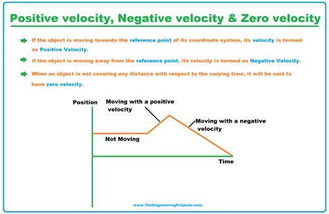 What Is Velocity Definition Si Unit Examples And Applications The