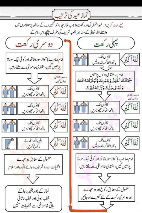 Eid Ki Namaz Ka Tareeqa Here Is The Key To Save Your Honor During Eid