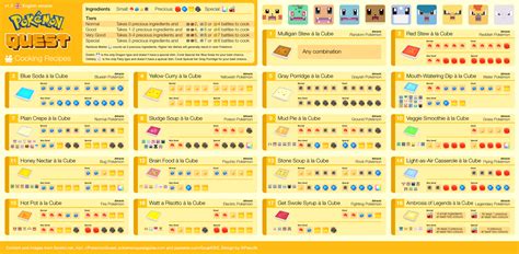 pokemon quest recipes - pokemon quest recipespokemon quest recipes