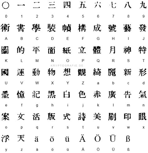 The japanese alphabet is usually referred to as kana, specifically hiragana and katakana. JAPANISCHE SCHRIFTZEICHEN KOSTENLOS DOWNLOADEN