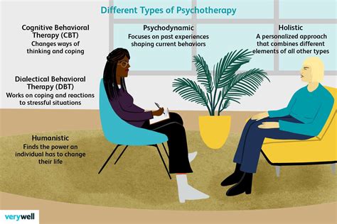 What Is Psychotherapy