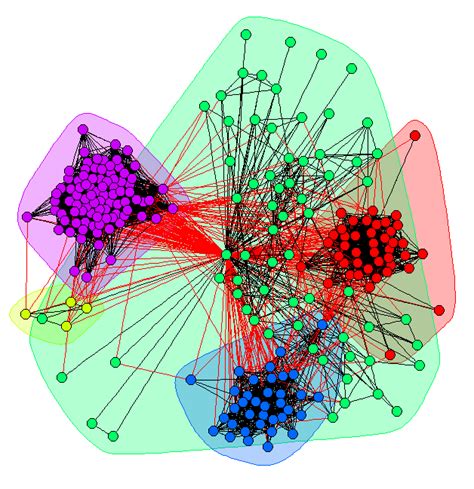 Community Detection In Social Networks