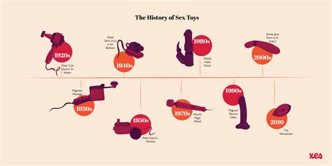 The History Of Sex Toys Xes Products