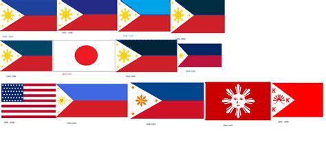 History Of Philippine Flag Rflags