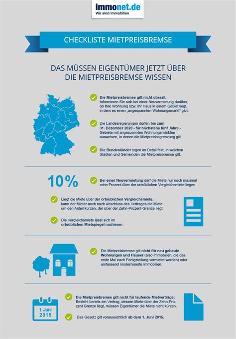 Was bei der vermietung möblierter wohnungen und zeitmietverträgen zu beachten ist. Mietpreisbremse | Immobilien, Erste wohnung checkliste ...