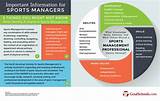 Images of Sports Management Career Information
