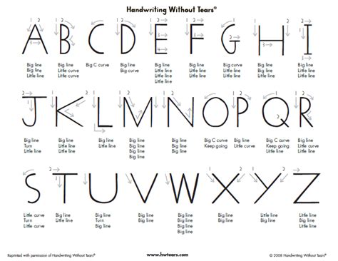 Handwriting Without Tears Letter Formation Chart | Preschool writing