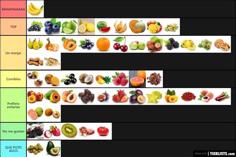 Tier List Frutas Grand Piece