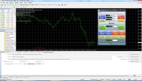 Buy Forex Trading By One Click The Simulator Mt4 Cheap Choose From